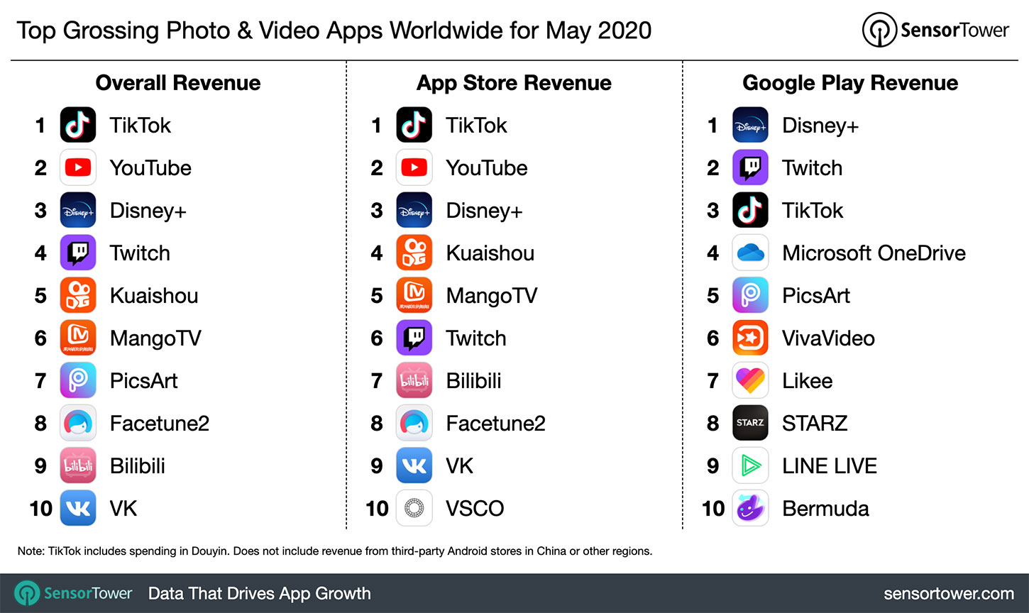 top-grossing-photo-and-video-apps-worldwide-may-2020.jpg