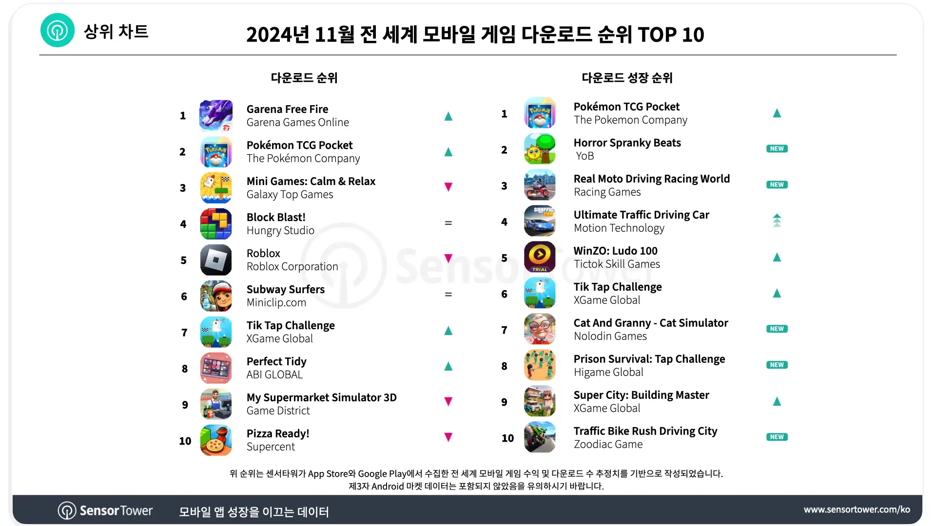 -KR-Top Mobile Games Worldwide for November 2024 by Downloads