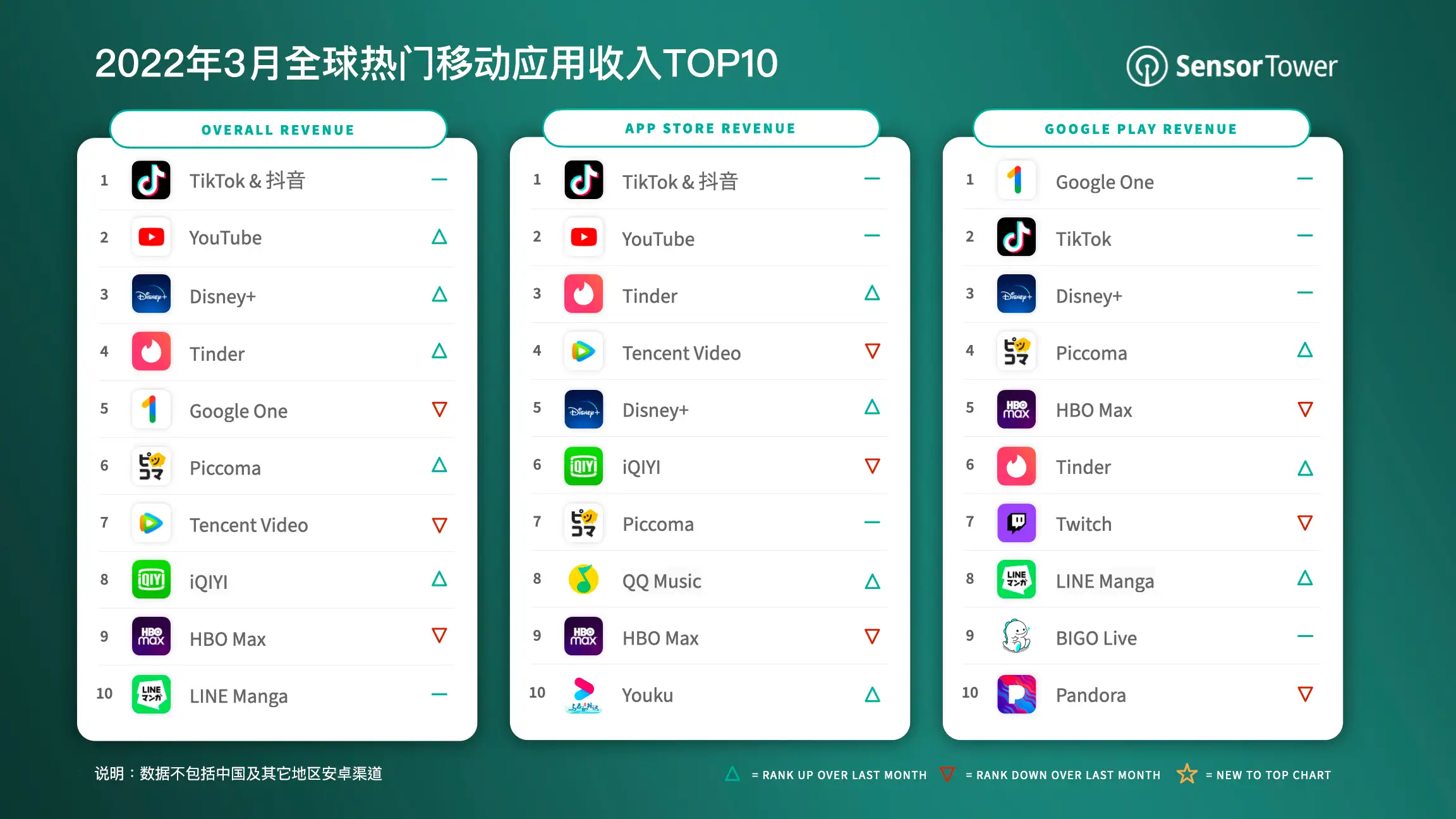 -CN-Top-Grossing-Apps-Worldwide-for-March-2022