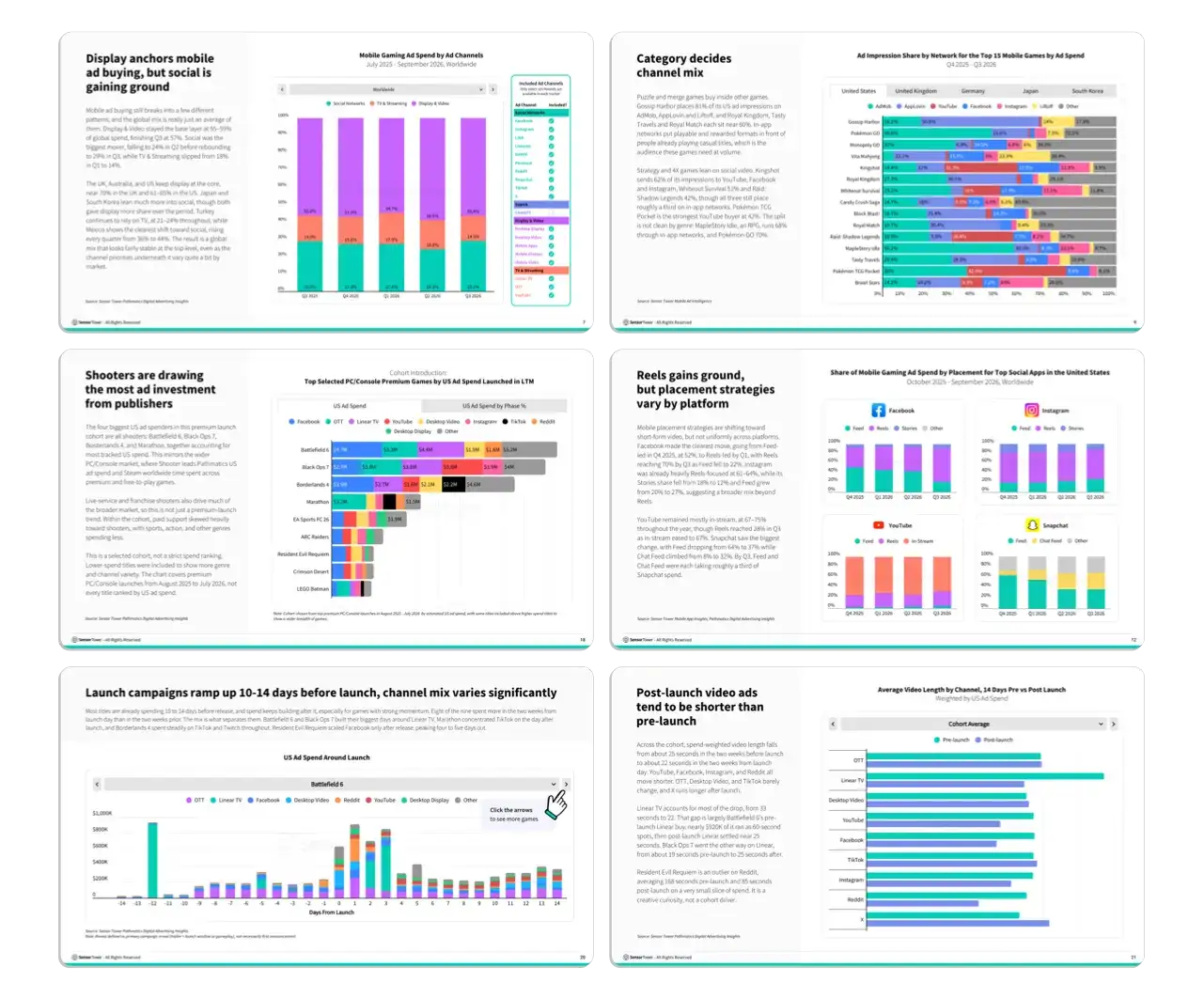 State of Game Advertising 2026 - Interior Imgs State of Game Advertising 2026 - Interior Imgs