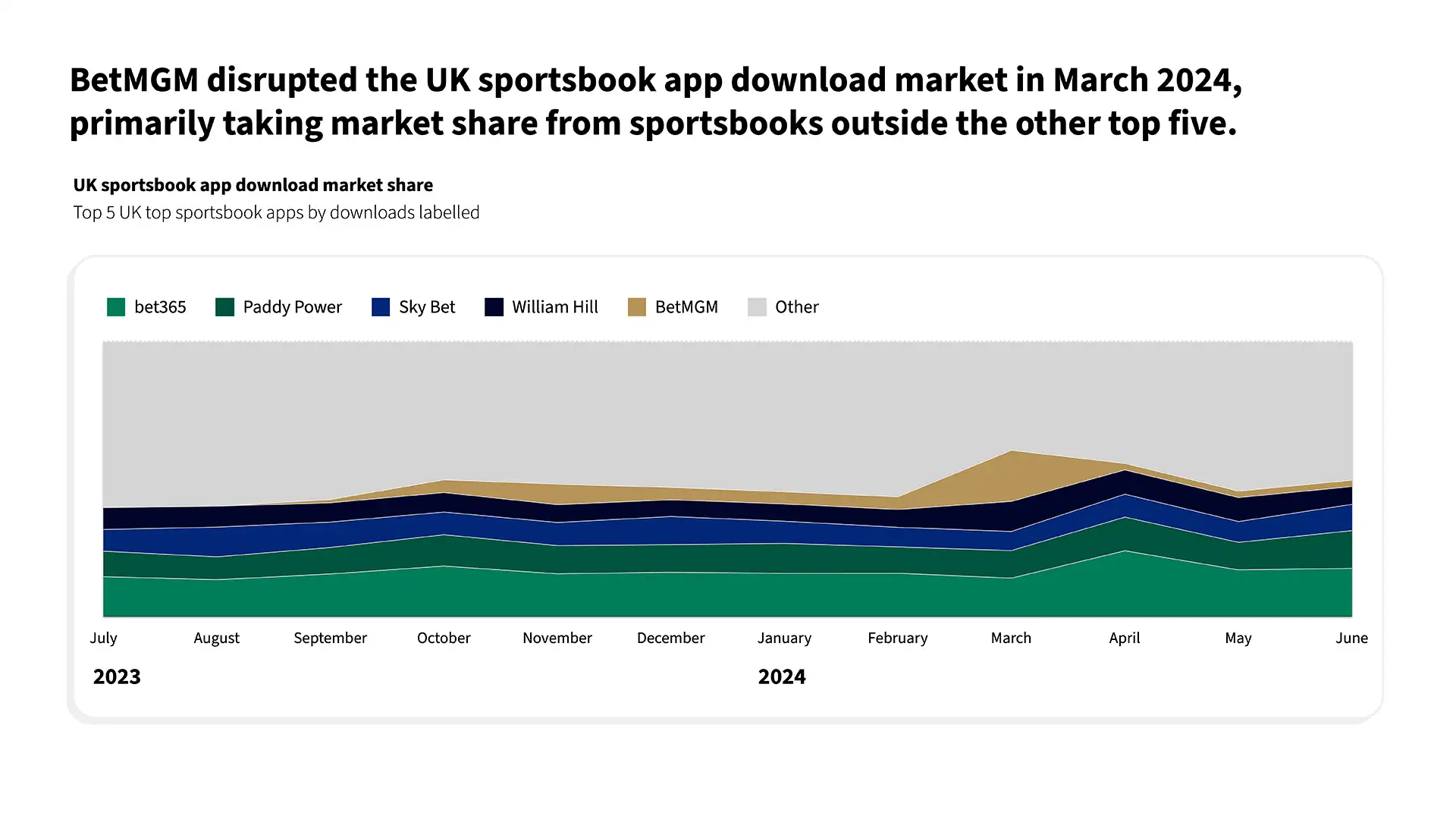Sportsbook-Report UK-Blog 2