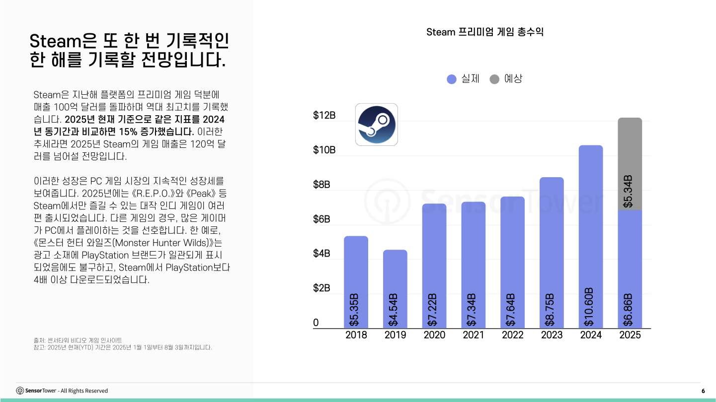 kr-pcconsole-report(pg6)
