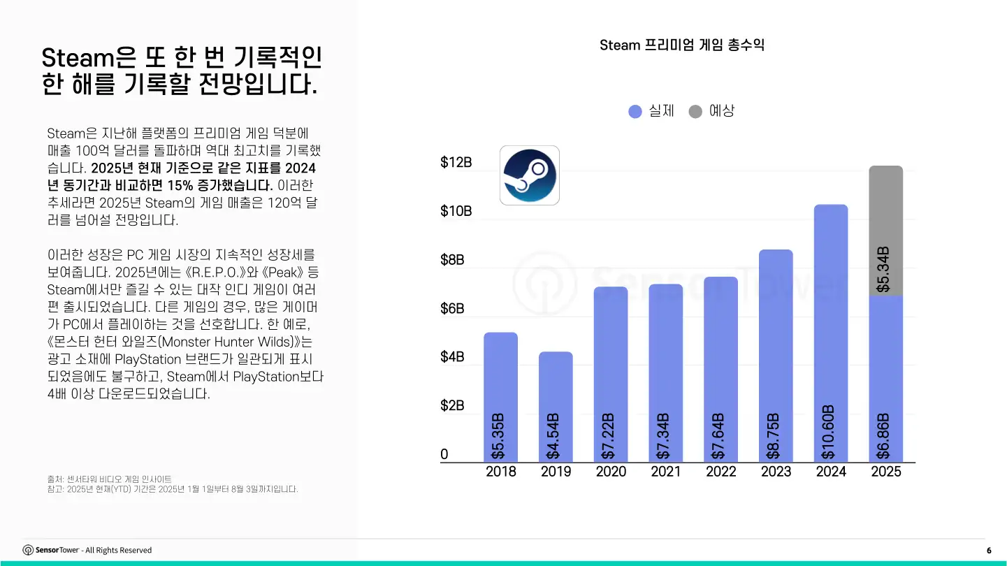 kr-pcconsole-report(pg6)