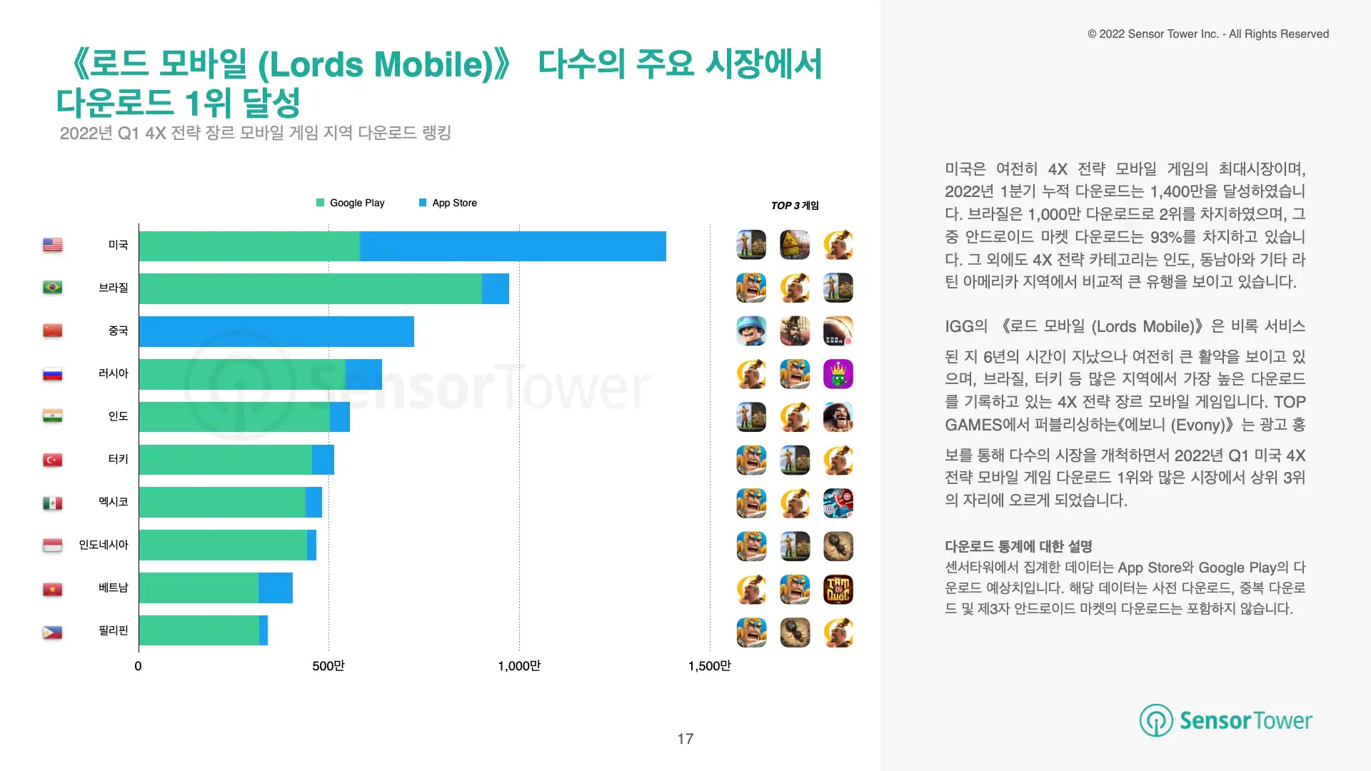 -KR- State of Strategy Games 2022 Report(pg17)