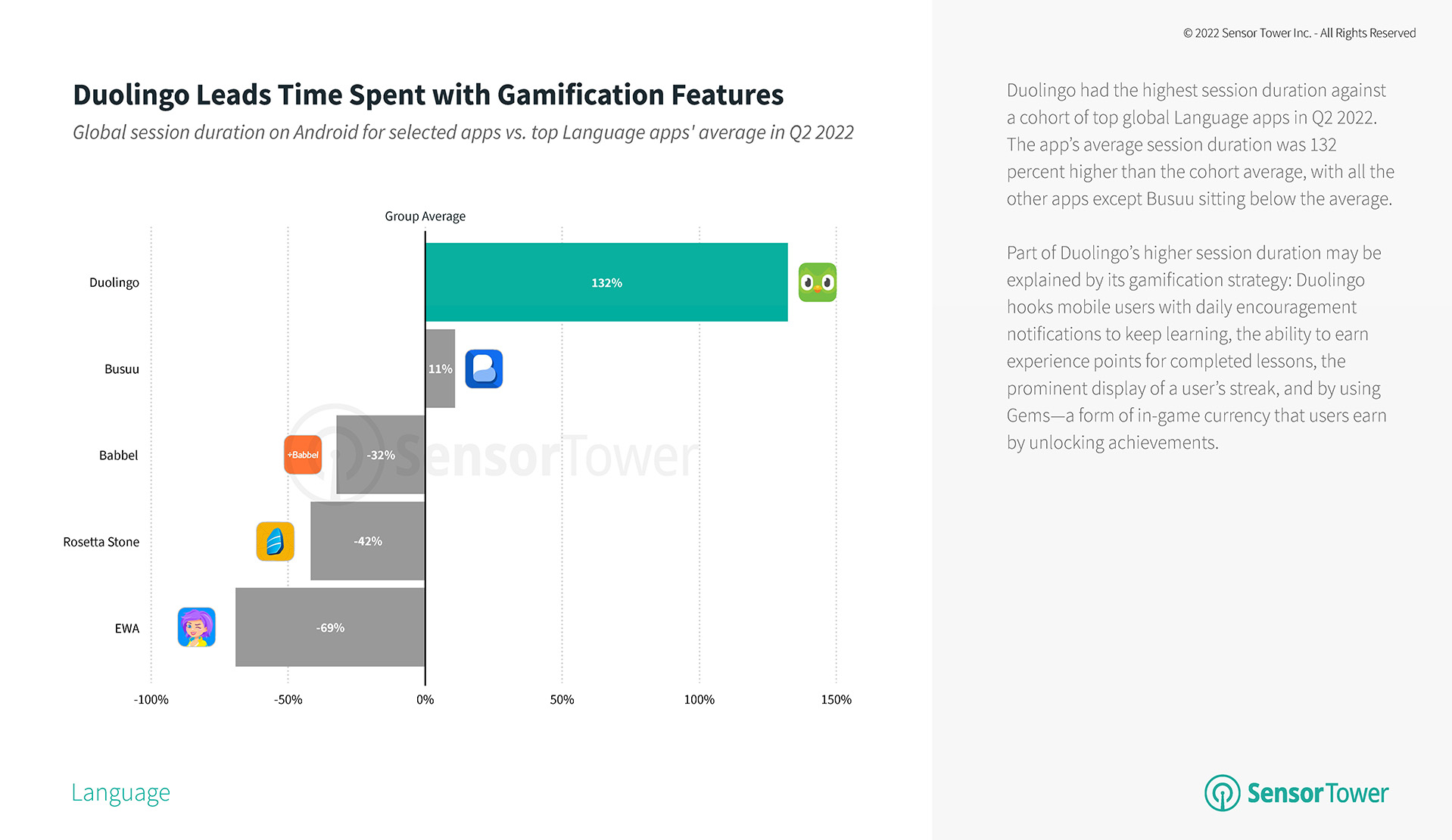 State of Education Apps in Europe 2022-2