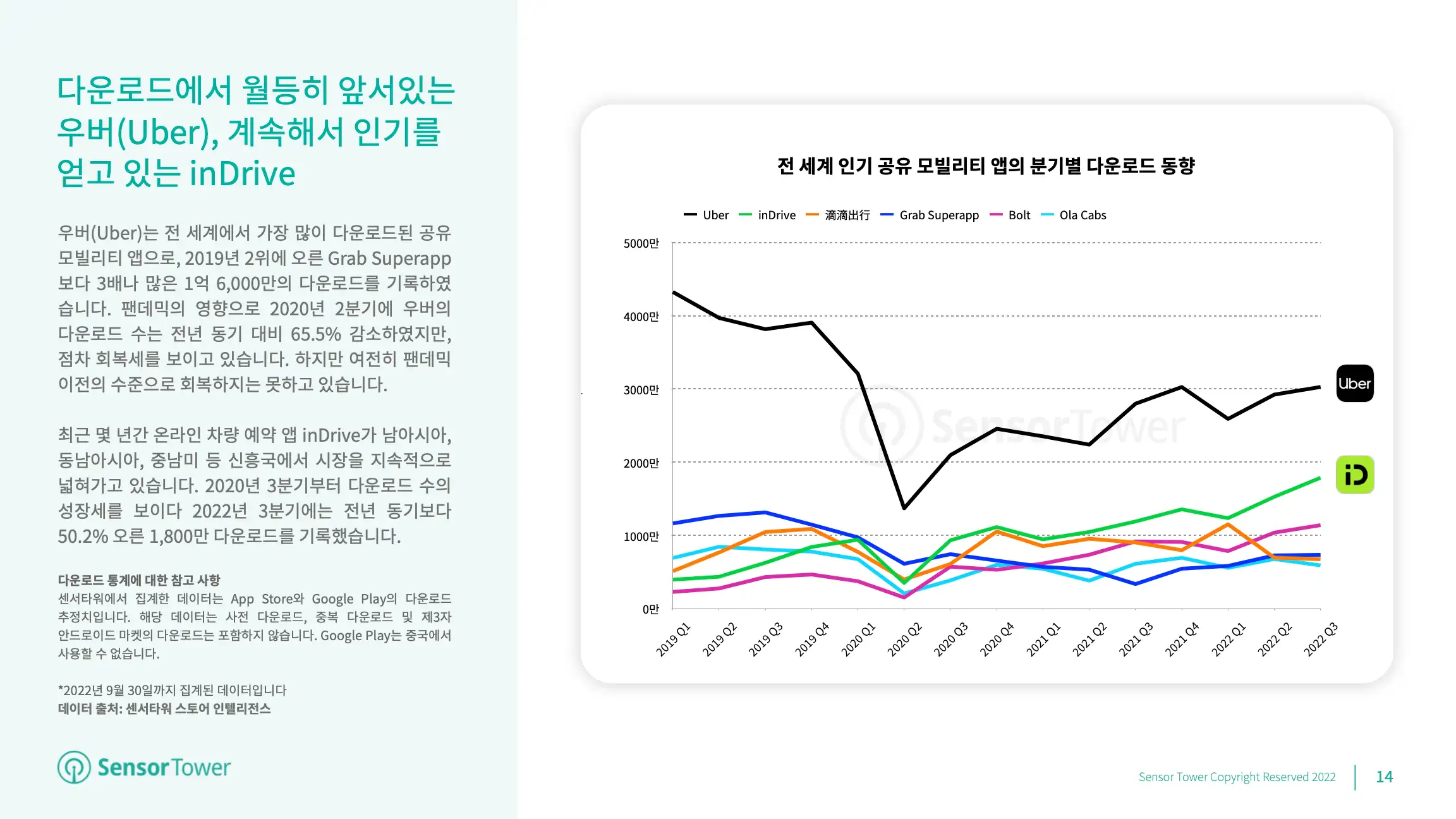 -KR- State of Travel Apps 2022 Report(pg14)