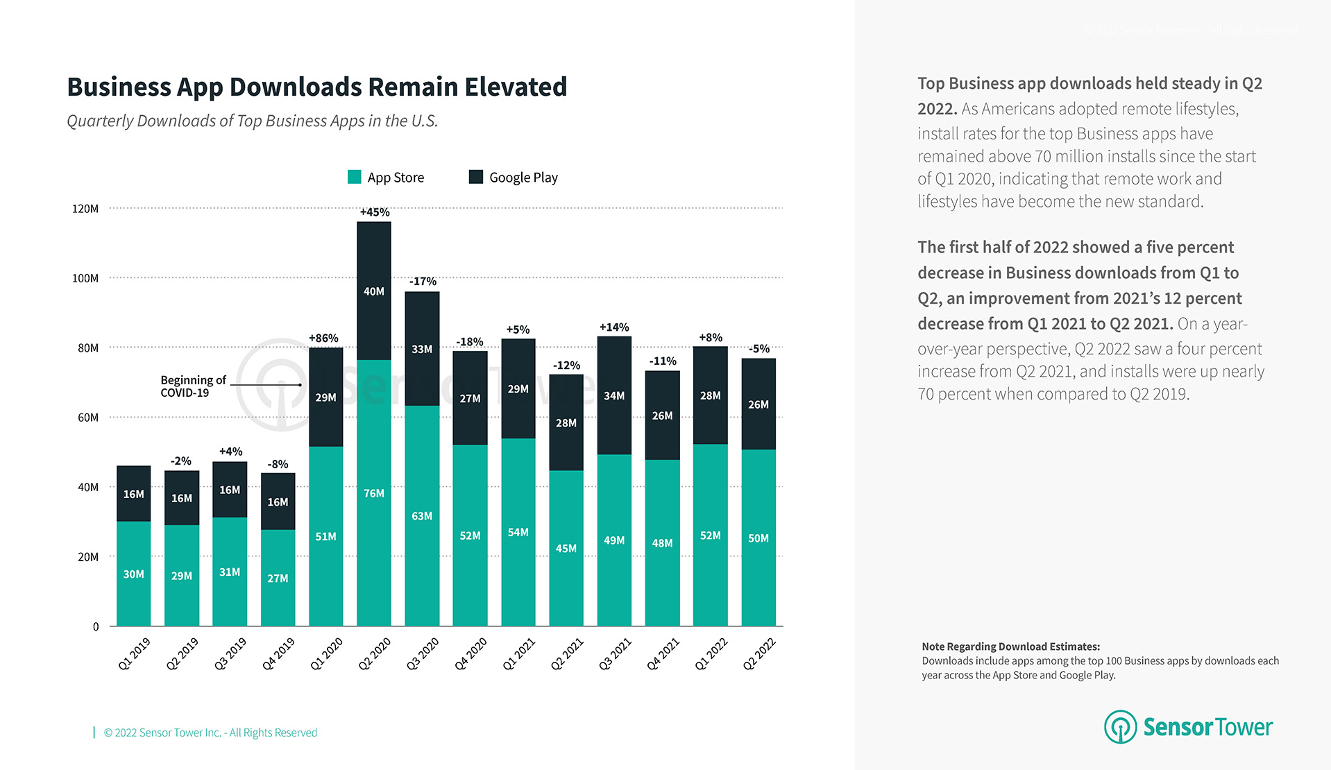 state-of-business-apps-united-states-2022-1