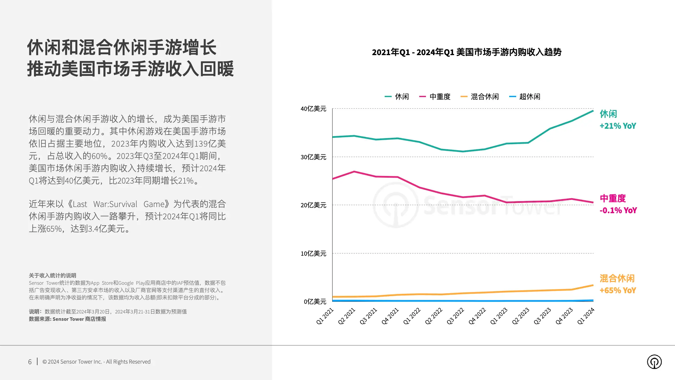 2024年美国手游市场洞察(pg6)