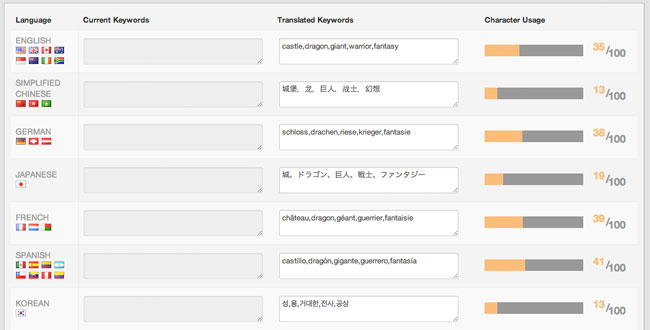 lt="Results of your translated keywords