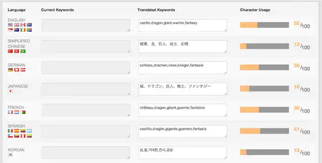 lt="Results of your translated keywords