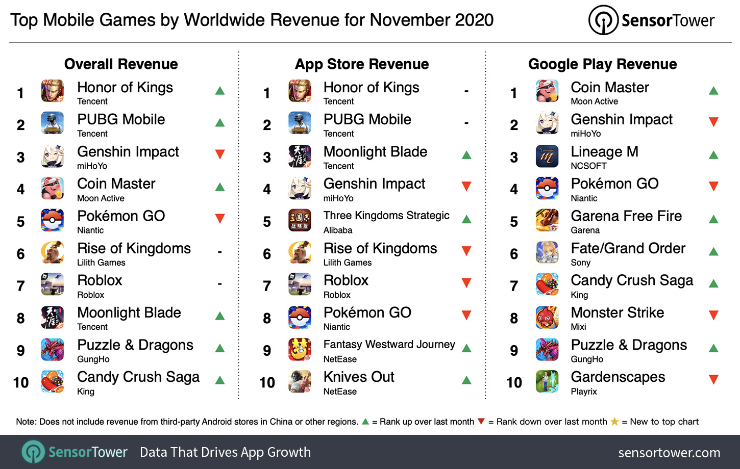 top-mobile-games-worldwide-revenue-november-2020.jpg