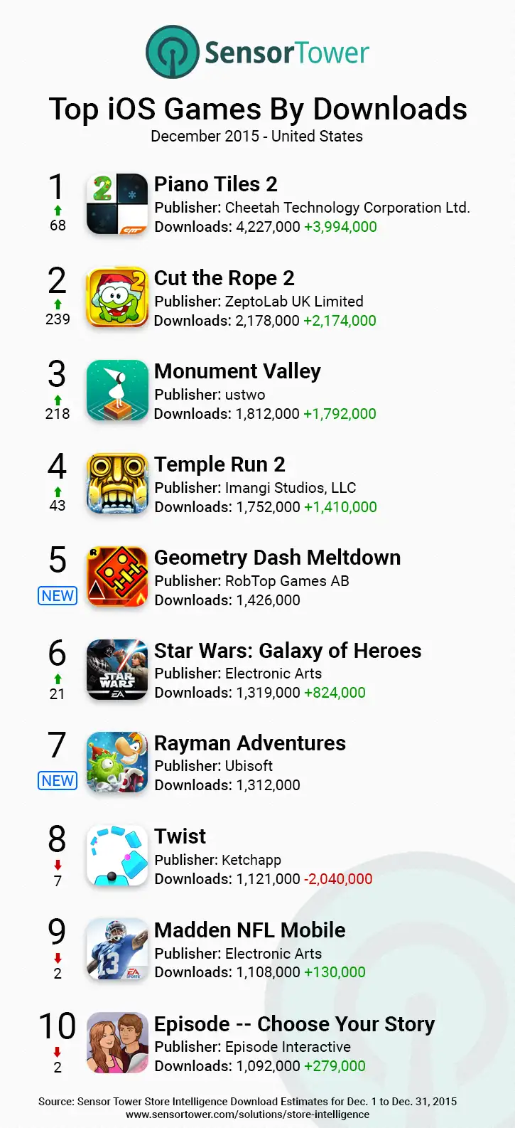 iOS Games Top Downloads United States December 2015