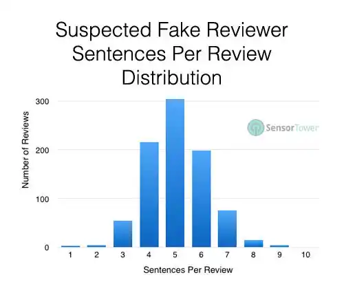 0126-06-sentences-per-review.jpg