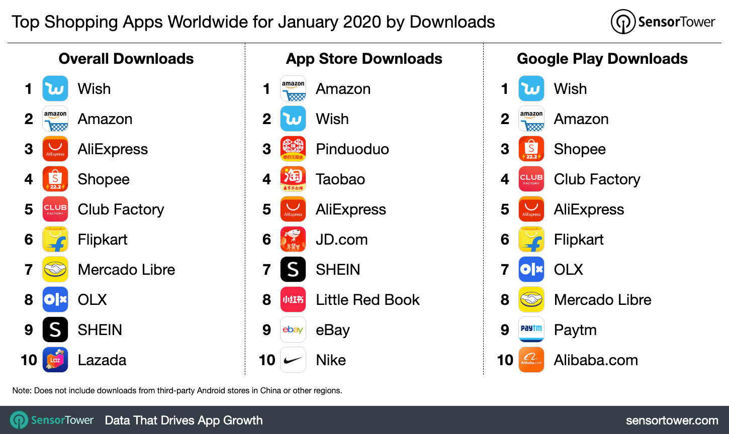 Ubuy: Download the Largest International Online Shopping App to Access  100M+ Global Products