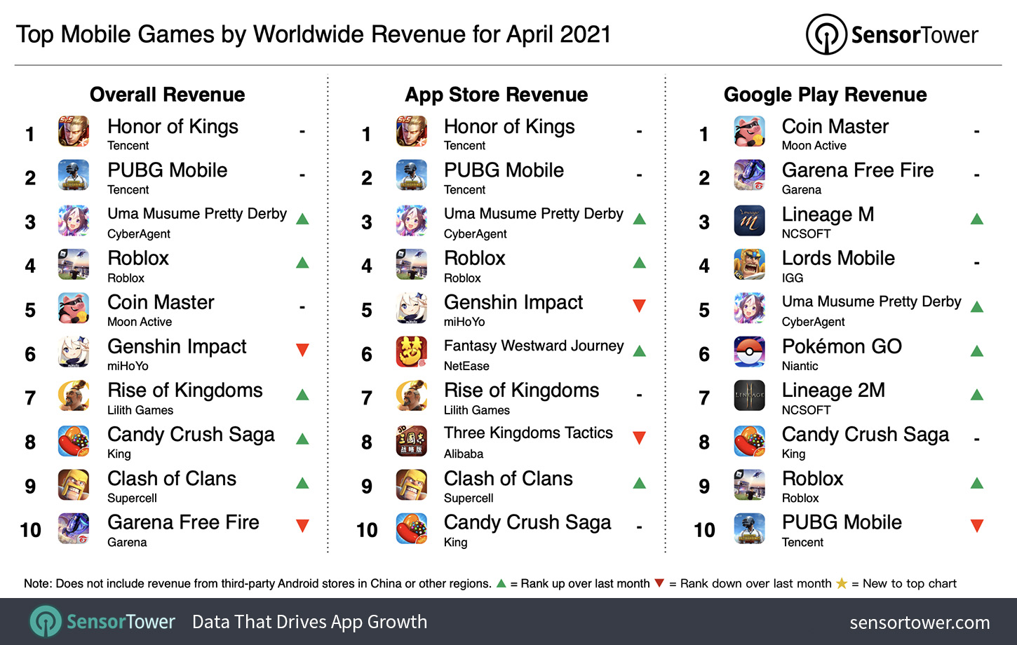 The week's biggest mobile games reviewed