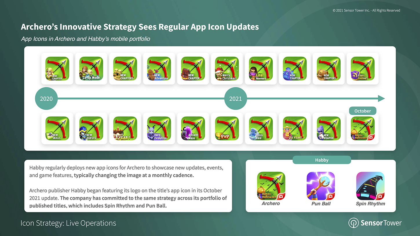 Archero’s Innovative App Icon Strategy