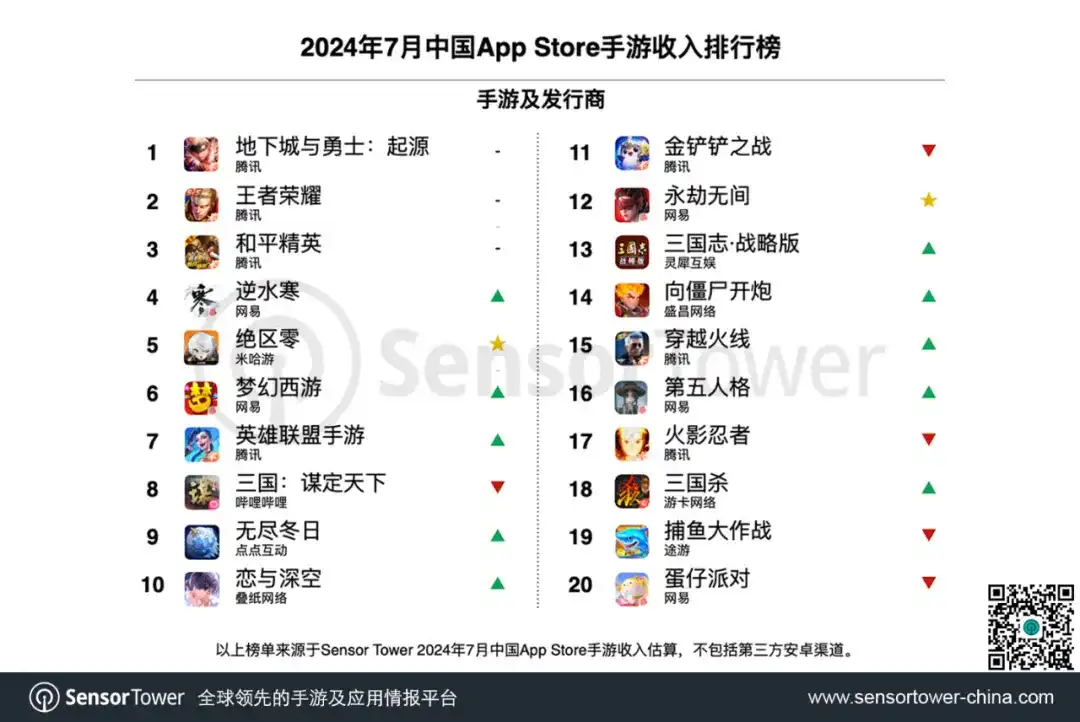 2024年7月中国手游发行商全球收入排行榜-chart-2