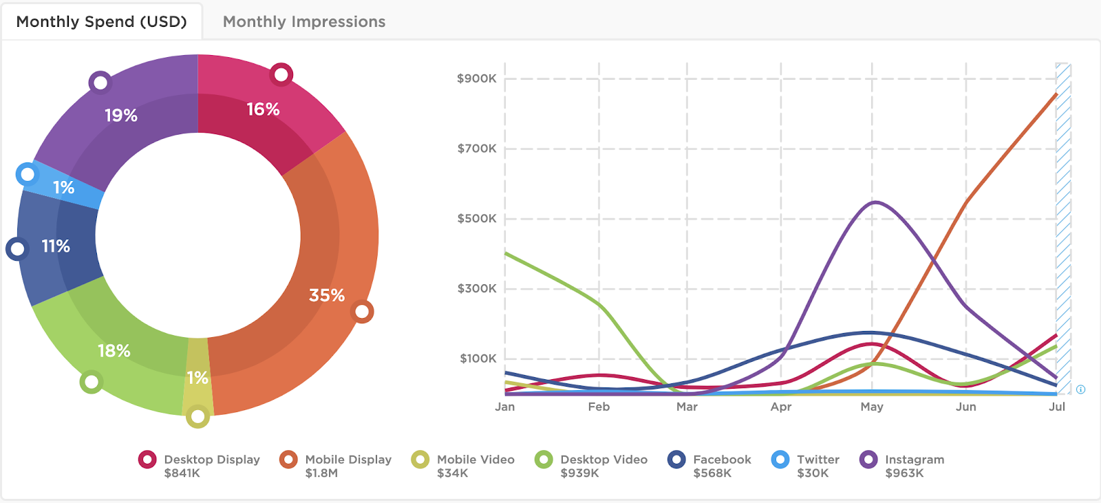 TikTok-Advertising:-Leaning-into-Mobile-Display-image-1