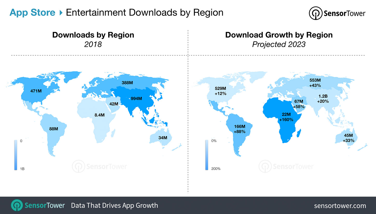 Entertainment App Download Forecast for the App Store