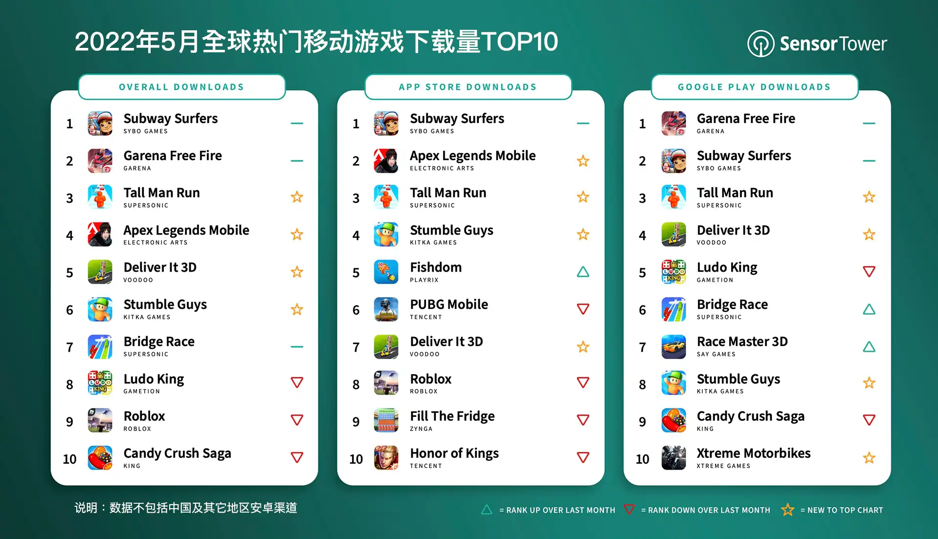 -CN-top-mobile-games-downloads-may-2022