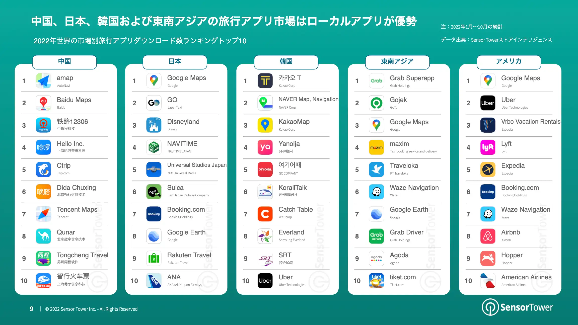 -JP- State of Travel Apps 2022 Report(pg9)