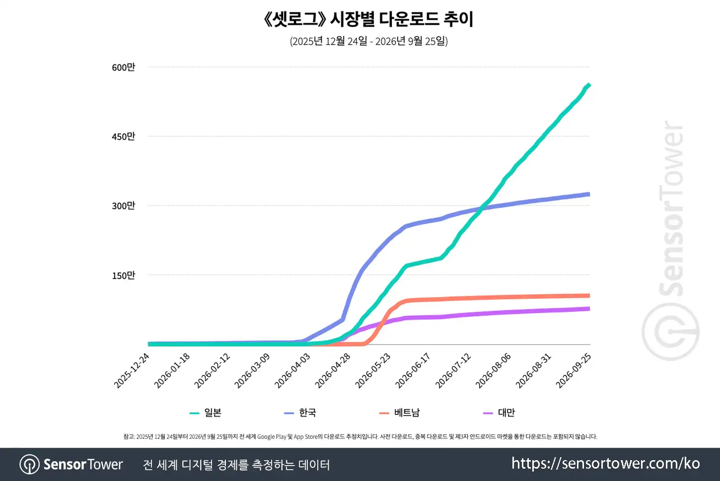 setlog_chart 1