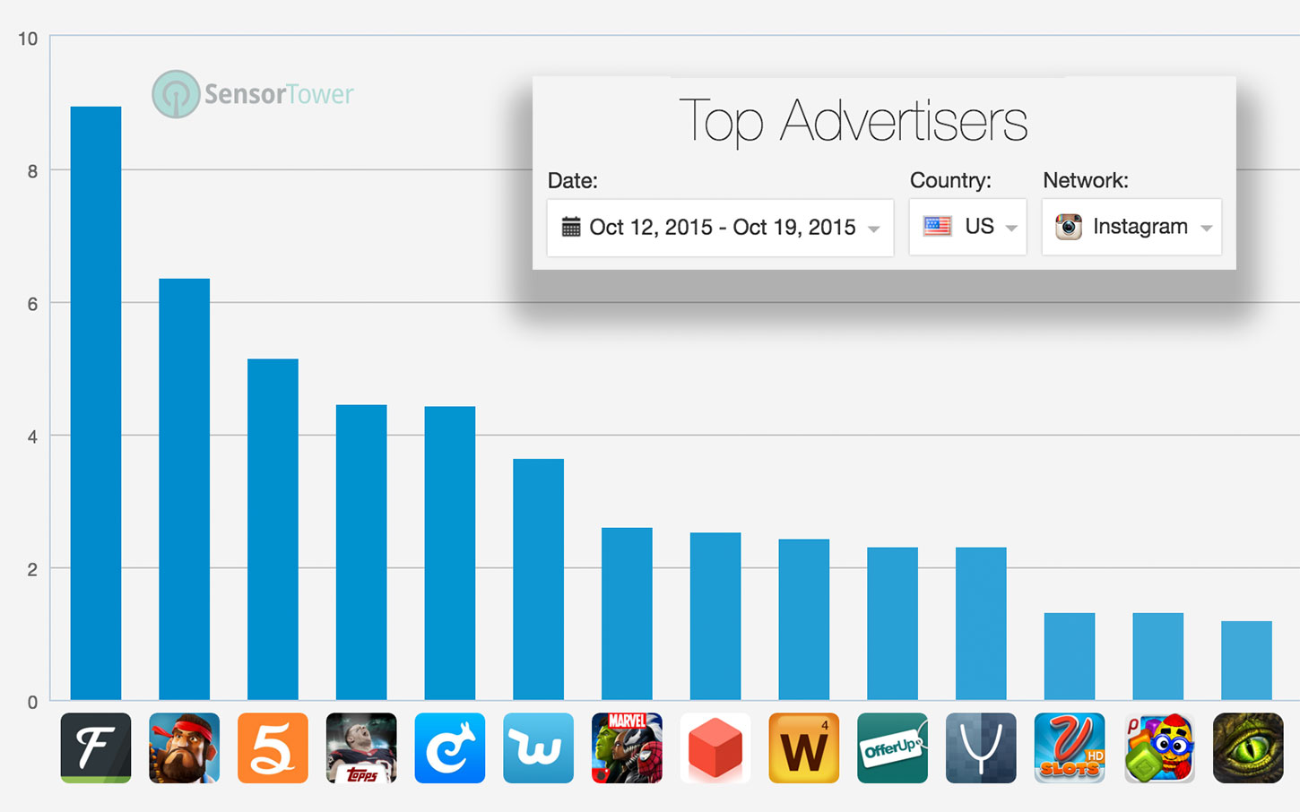 lt="Top Instagram Advertisers for October 2015