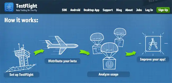 lt="Testflight testing service