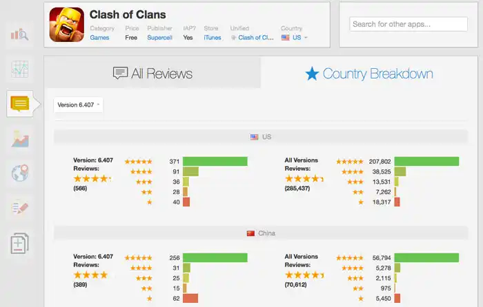 lt="Breakdown of reviews by country