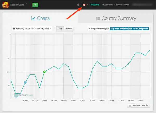 lt="top charts