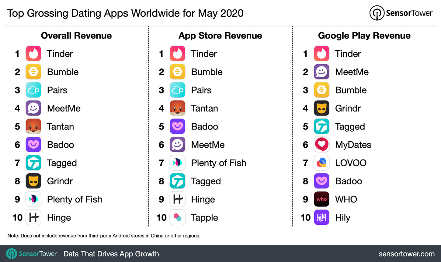 top-grossing-dating-apps-ww-may-2020.jpg