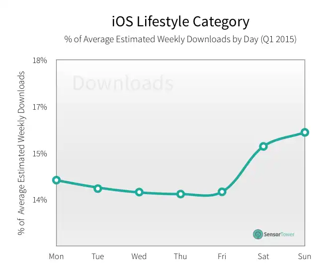 lt="lifestyle revenue