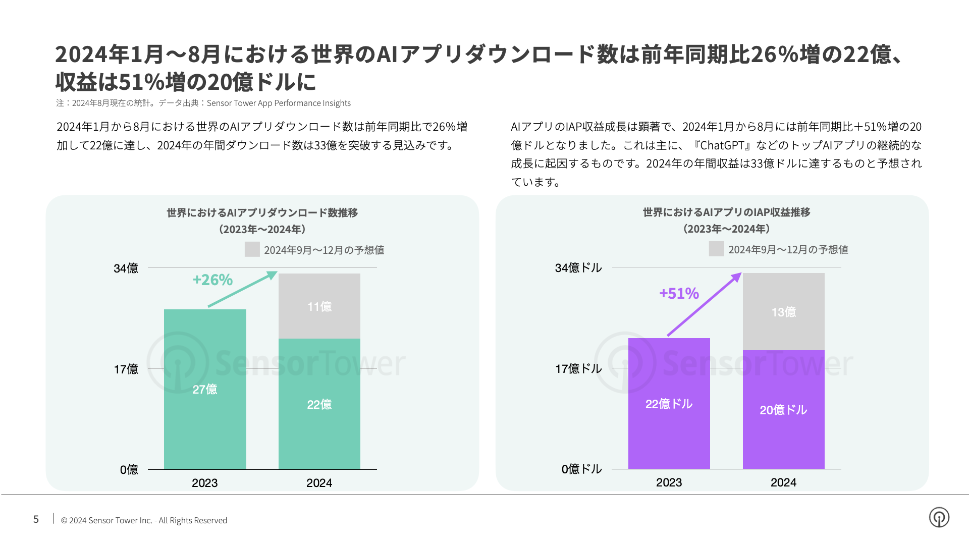 -JP- State of AI Apps 2024 Report(pg5)