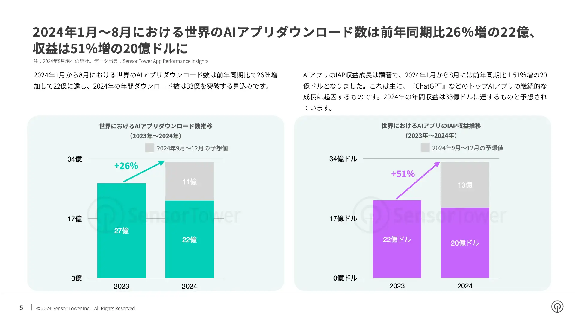 -JP- State of AI Apps 2024 Report(pg5)