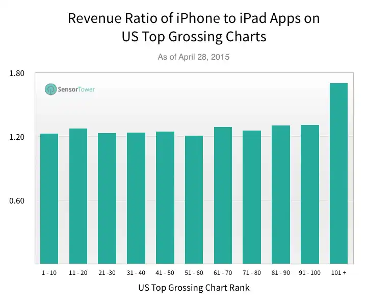 0237-revenue-ratio.png