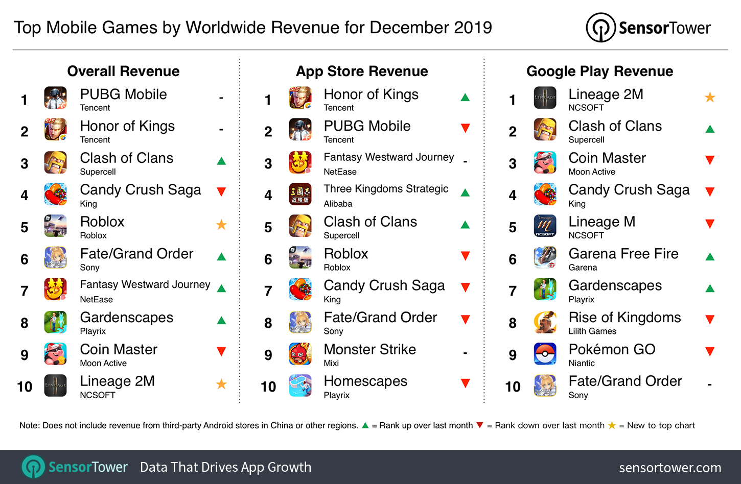 top-mobile-games-ww-revenue-december-2019.jpg