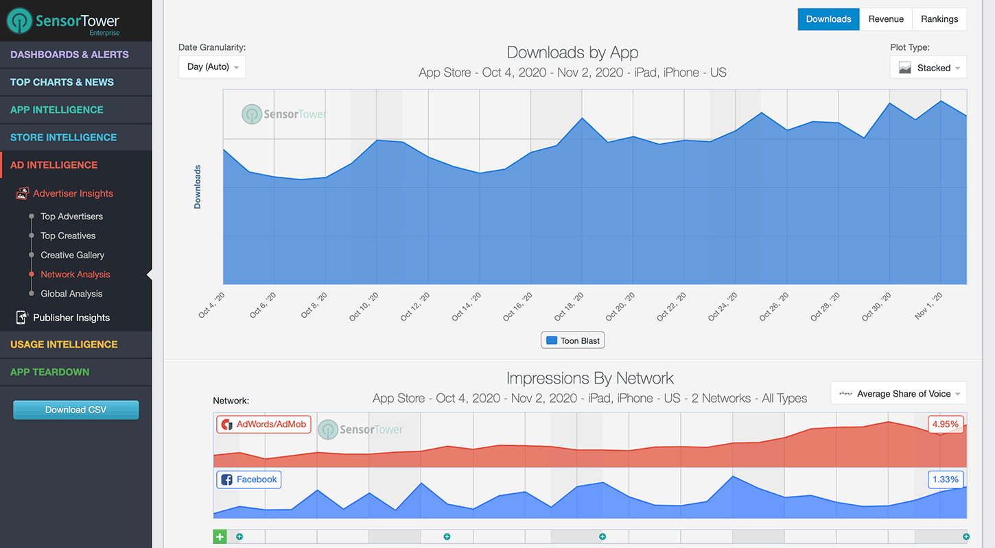 Share of Voice to Downloads