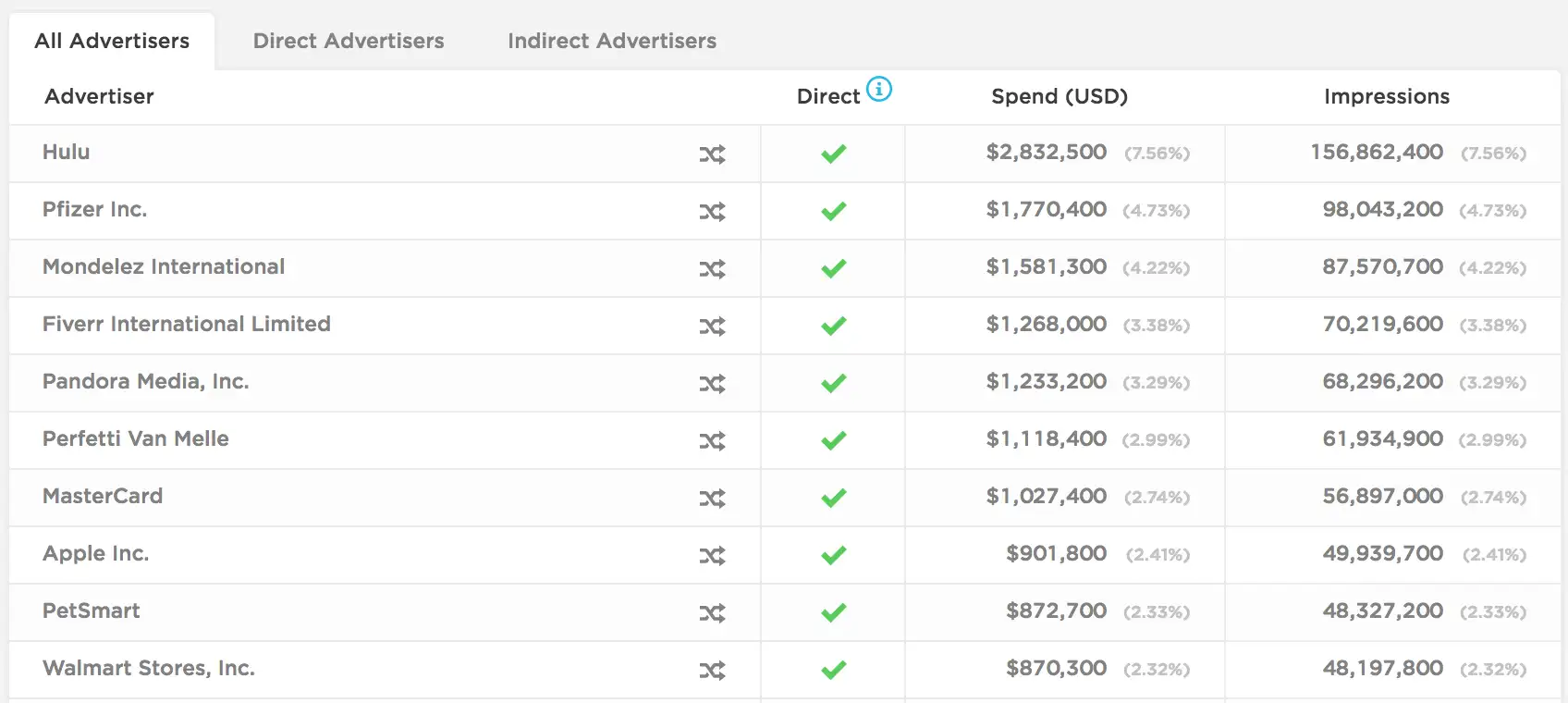 youtube_mobile_web_top_advertisers