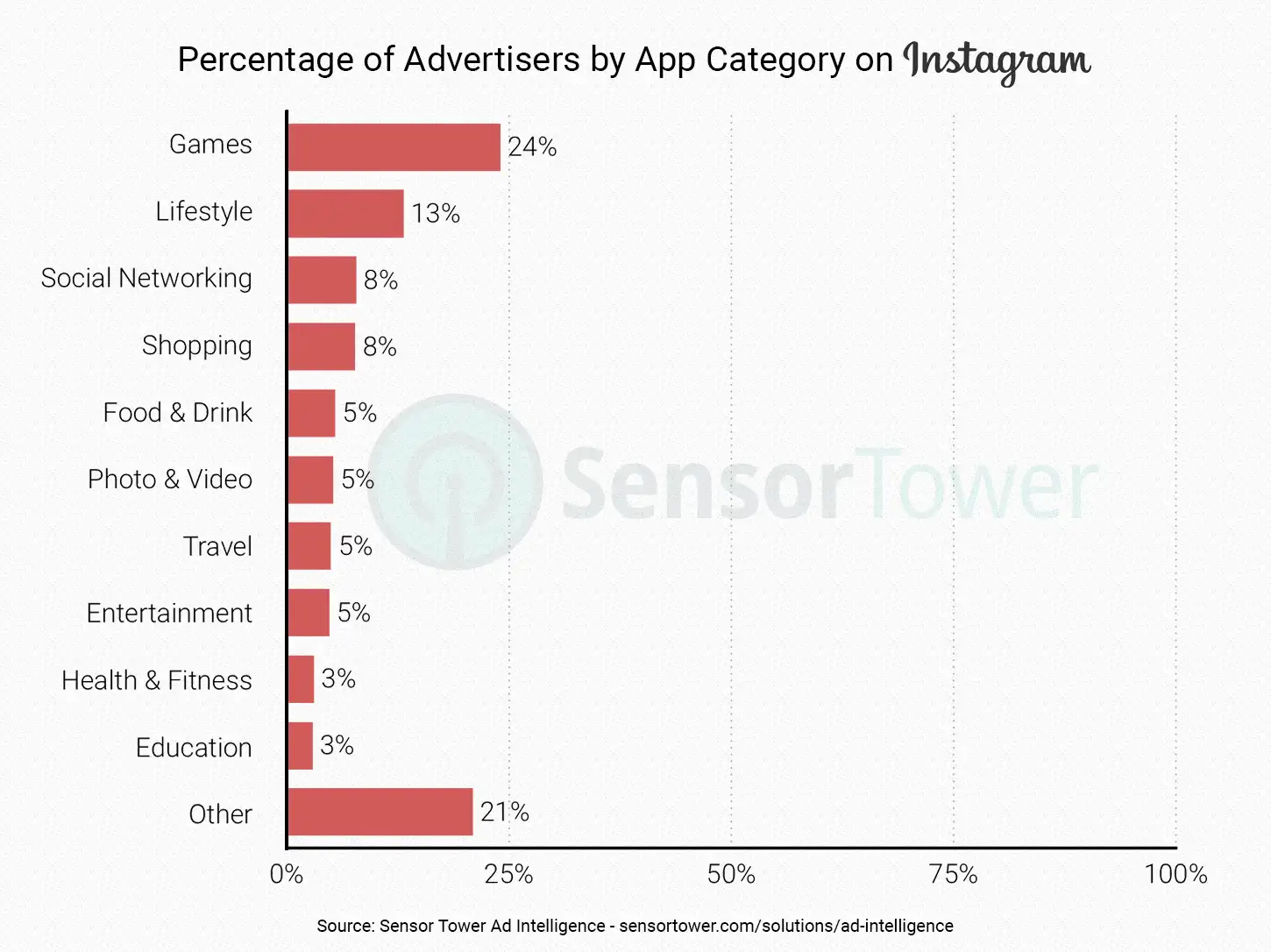 lt="Ad Intelligence Social Networks Hero Image