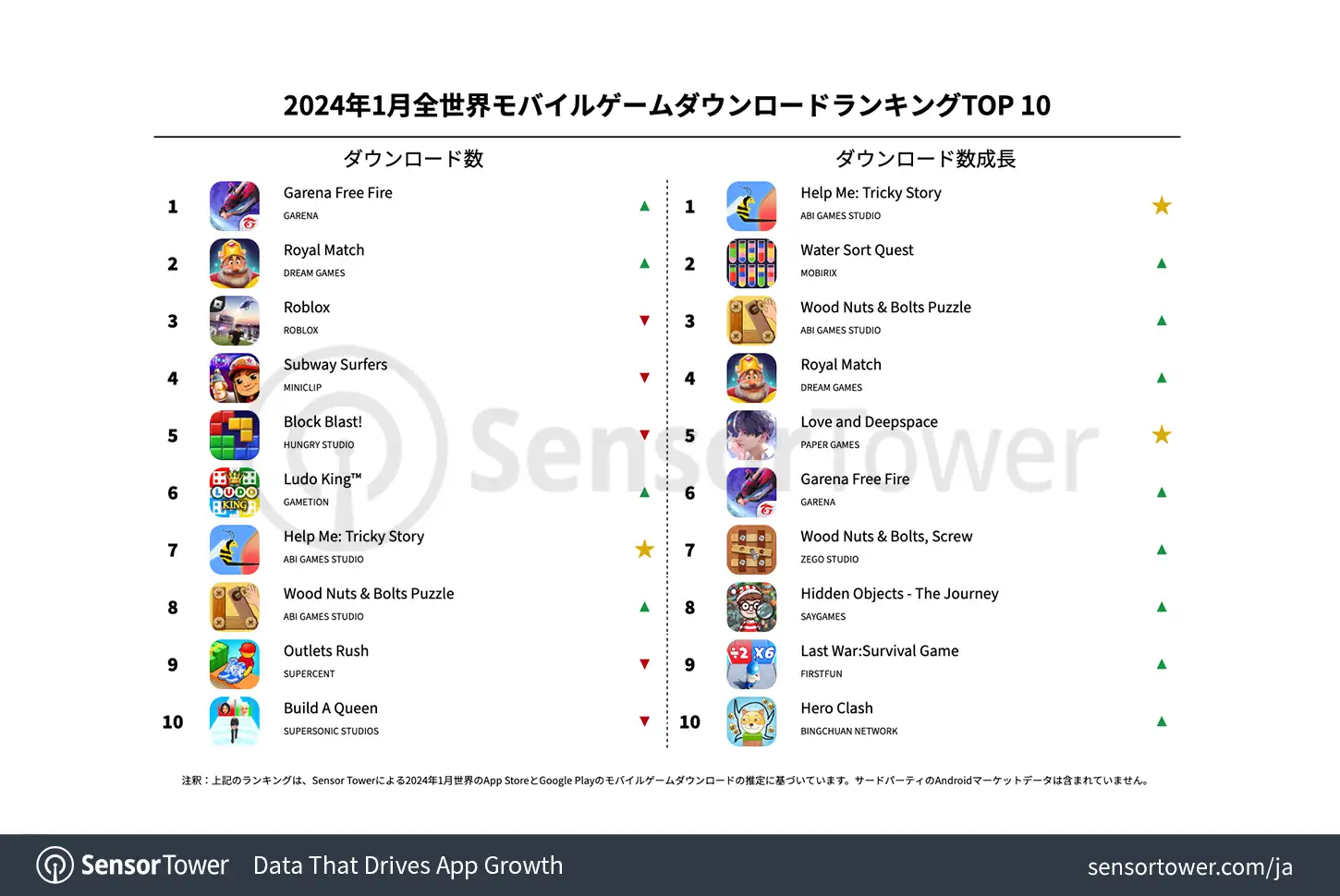 -JP--Top-Mobile-Games-Worldwide-for-January-2024-by-Downloads