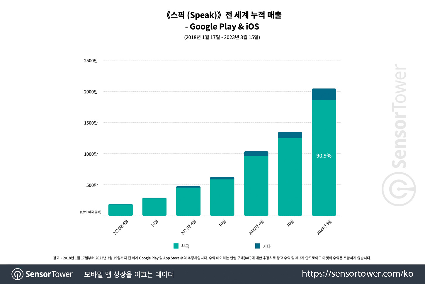 Speak_Chart 2 Updated