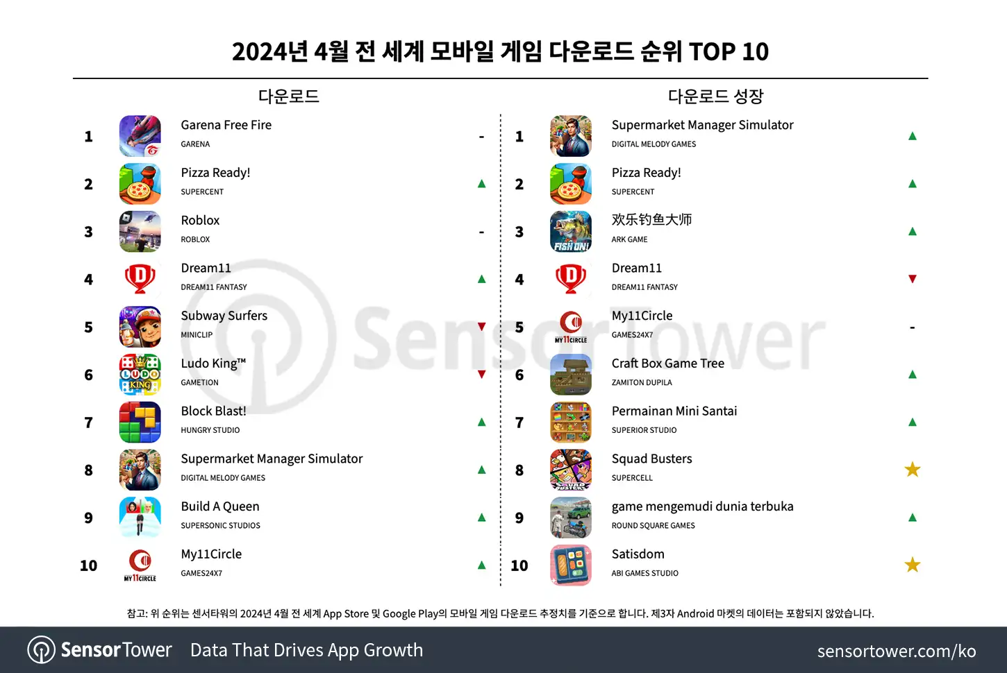 -KR--Top-Mobile-Games-Worldwide-for-April-2024-by-Downloads