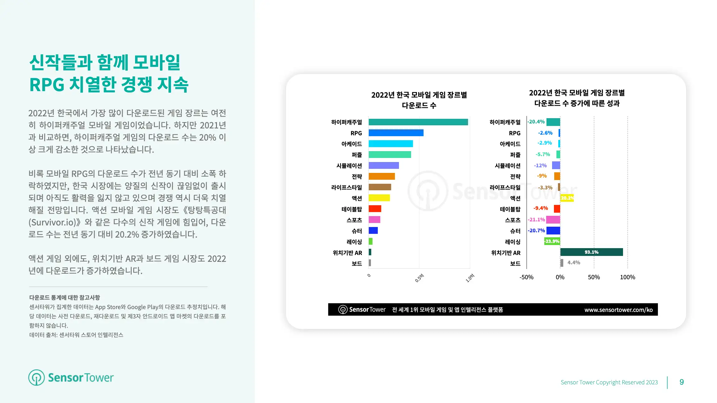 -KR- State of Mobile Games in KR 2022 Report(pg9)