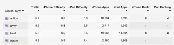 https://s3.amazonaws.com/sensortower-itunes/blog/0145-rankings.jpg