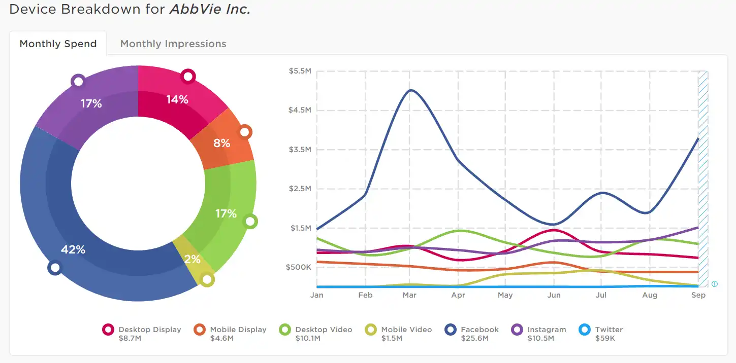Pharma-&-Healthcare-advertisers-turn-to-ads-to-take-back-their-narrative-image-6