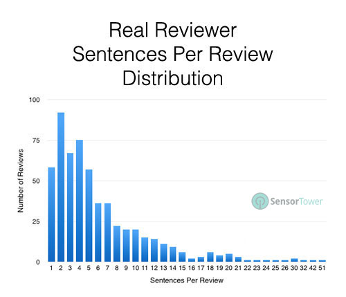 0126-23-sentences-per-review.jpg