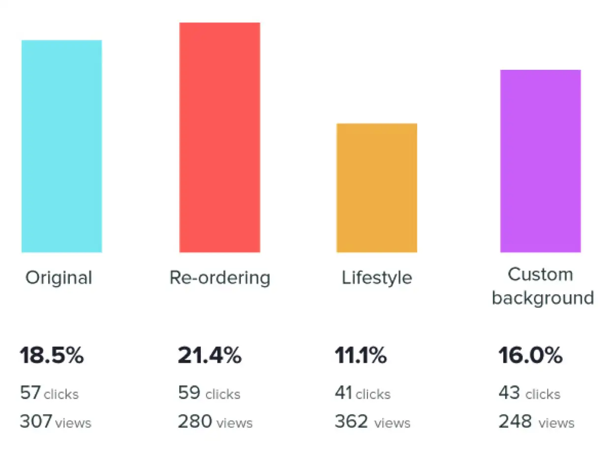 lt="Graph Displaying Percentage of Users that Scrolled Through All Screenshots on App Listing