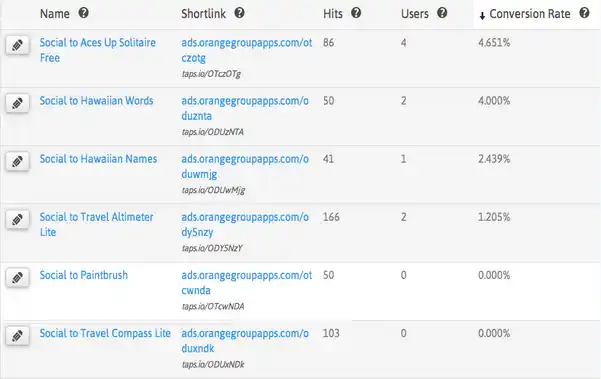 lt="App Marketing strategies