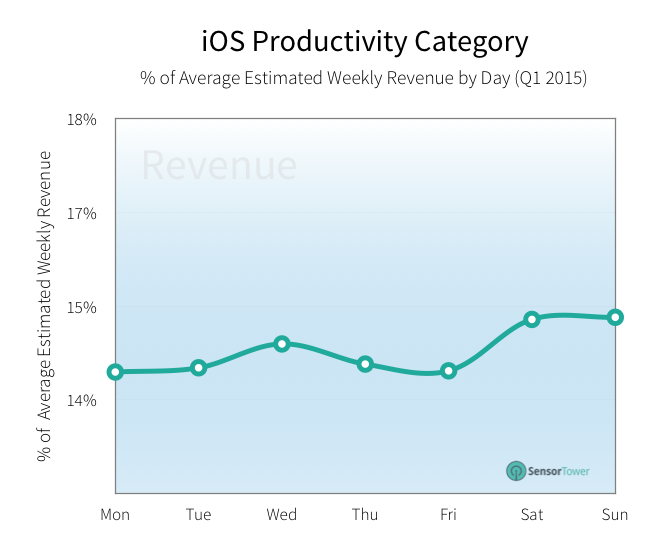 lt="productivity downloads