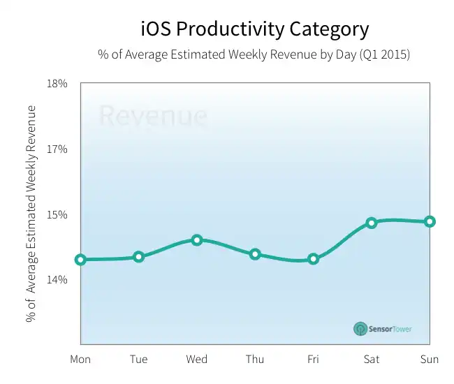 lt="productivity downloads